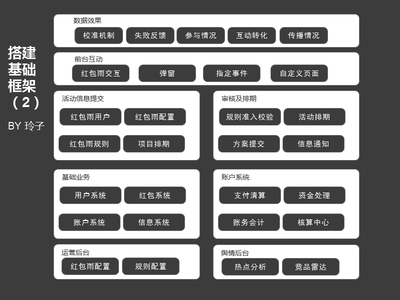 關于產品架構圖的那點事