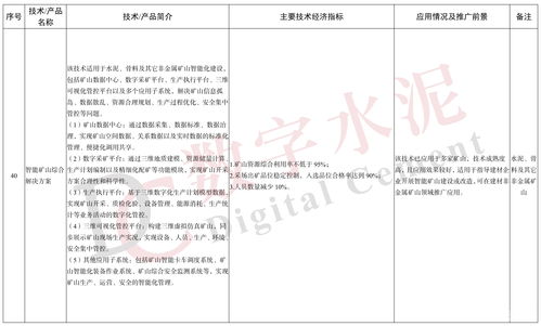 工信部印發 建材工業鼓勵推廣應用的技術和產品目錄 2023年本