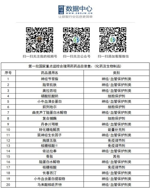四類產品不會被納入國采,涉及279個藥品 含目錄