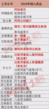 全網首份 復盤三年納入醫保目錄上市公司情況,解答新版國家醫保談判目錄對藥企影響幾何