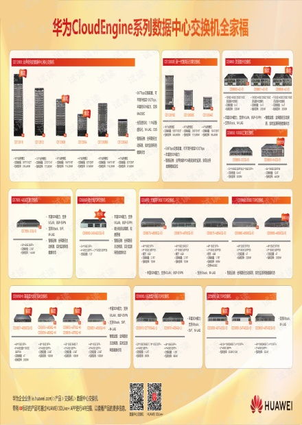 華為產品目錄資源 csdn文庫