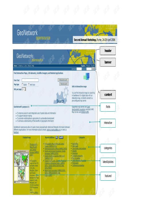 開源目錄服務geonetwork英文文檔