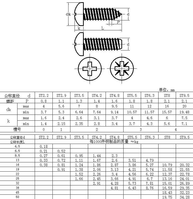 【十字槽盤頭自攻釘M1.6*6】價格,廠家,圖片,螺釘/螺絲釘,蘇州市桂豐精密不銹鋼緊固件廠-