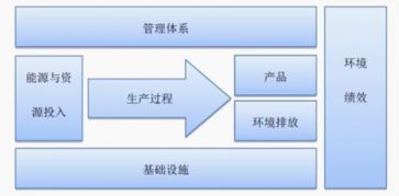 藍天豚硅藻泥入圍湖南省綠色制造體系創建名單