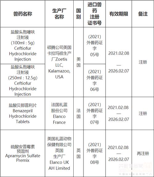 碩騰公司美國(guó)卡拉瑪祖生產(chǎn)廠等7家單位生產(chǎn)的鹽酸頭孢噻呋注射液等7種獸藥產(chǎn)品在我國(guó)注冊(cè) 再注冊(cè) 變更注冊(cè)