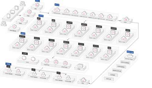 聚焦電商場(chǎng)景數(shù)字化轉(zhuǎn)型升級(jí),華為云大數(shù)據(jù)解決方案高效賦能