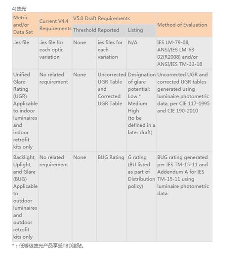 美國(guó)dlc認(rèn)證是什么 燈具產(chǎn)品如何申請(qǐng)dlc 美國(guó)能源之星 認(rèn)證
