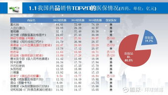 醫保目錄出爐,藥品目錄全面調整本次發布的常規準入部