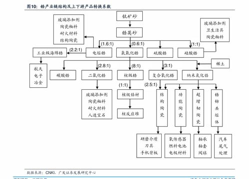 砂巖價格,砂巖的價格一般為多少