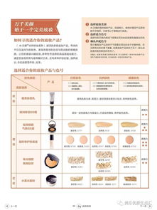 美樂家環保超市 產品目錄 2017年夏季版