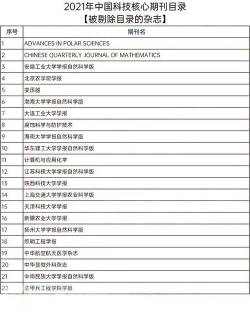 最新 2021年版中國科技核心期刊目錄出爐了 附全部目錄