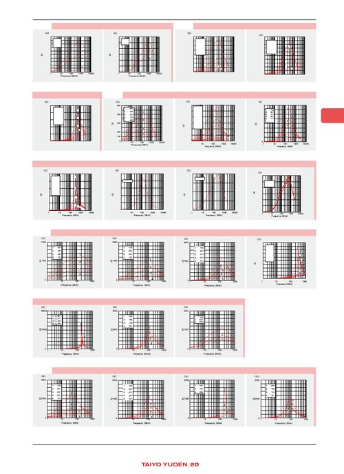,ic型號bk1005hw680,bk1005hw680 pdf資料,bk1005hw680經銷商
