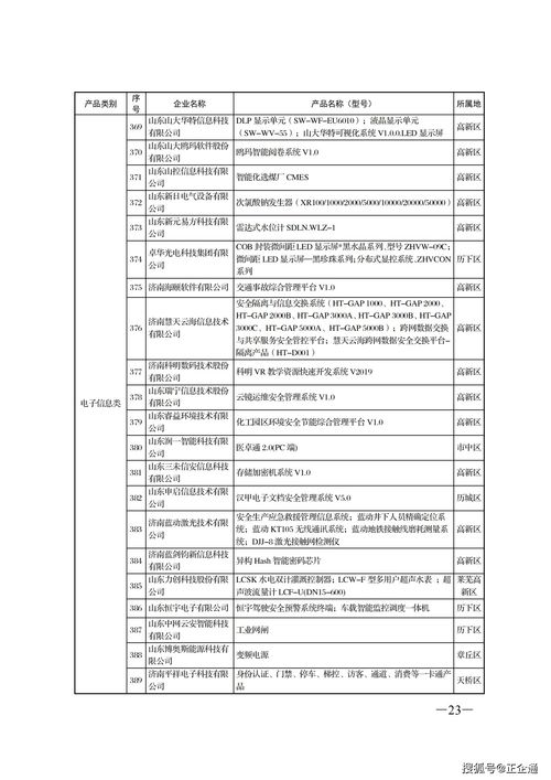 公示 濟南優勢工業產品目錄