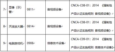 頭條 市場(chǎng)監(jiān)管總局 國(guó)家認(rèn)監(jiān)委調(diào)整ccc產(chǎn)品認(rèn)證目錄及實(shí)施方式