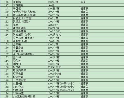 成得林公司的產(chǎn)品目錄表有誰(shuí)有呢