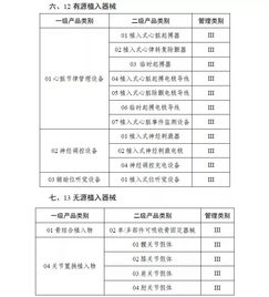 第一批實施醫療器械唯一標識的產品目錄來了
