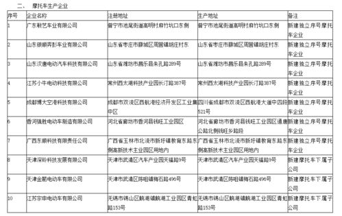 工信部第327批公示 兩輪 三輪 摩企又新增一大波