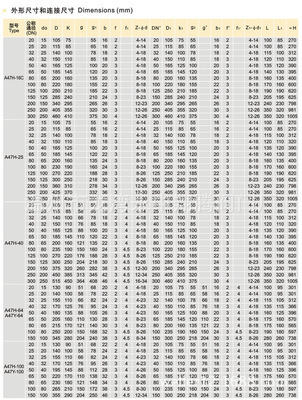 【【廠家定做批發(fā)】供應(yīng)A47H-100C帶扳手彈簧微啟式安全閥】價(jià)格,廠家,圖片,閥門,溫州市龍灣永中翔騰閥門廠-