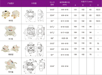防爆接線盒6分,河南防爆接線盒-供求商機(jī)-防爆儀表箱BYB(防爆儀表柜)樂(lè)清市進(jìn)申防爆電氣