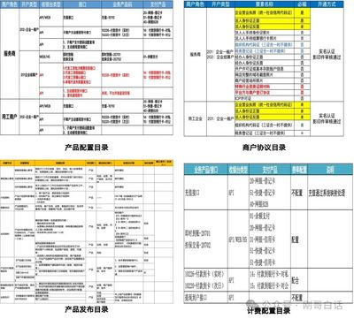 組件裝配,支付產(chǎn)品工廠