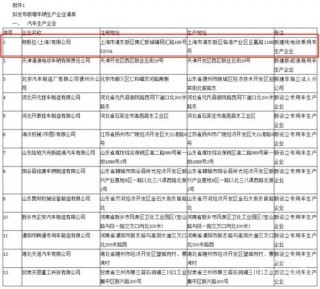 特斯拉上海超級(jí)工廠投產(chǎn)在即 Model 3中國(guó)版最高補(bǔ)貼5.2萬(wàn)元
