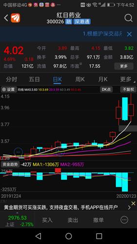 紅日藥業(yè) 血必凈注射液被納入新版 國家醫(yī)保目錄 2019 11 28來源 中國證