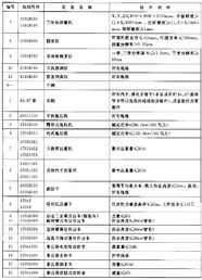 國內投資項目不予免稅的進口商品目錄 2006年修訂