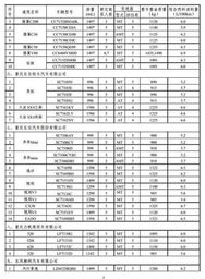 第八批節能汽車目錄發布 自主品牌多款車入圍