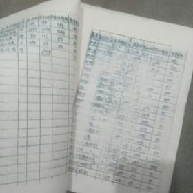 1963年陽原縣五金商店五交化商品目錄 郵山西省廣靈縣五金公司 帖3分郵票