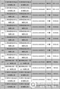 2019年上海市第3批電動自行車產品目錄