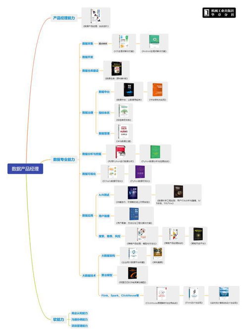 收藏 數據分析 ai 產品經理等6個方向學習路線圖及參考書目
