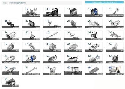 【整備日記】寶馬E46325i理論基礎與準備(上篇)