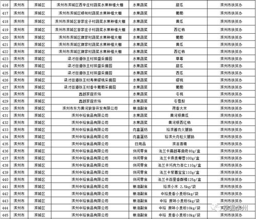 買它 濱州178種產品納入第三批 山東省扶貧產品目錄