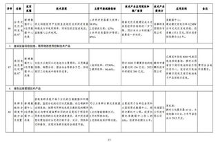 綠色數據中心先進適用技術產品目錄 2019年版 公示
