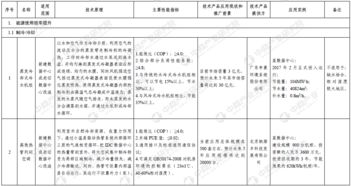 第二批綠色數(shù)據(jù)中心先進(jìn)適用技術(shù)產(chǎn)品目錄發(fā)布 附完整目錄