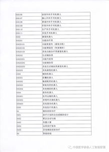關于征集 醫學裝備人工智能產品目錄 的函