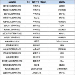 4 7城市藥品集采之全景分析