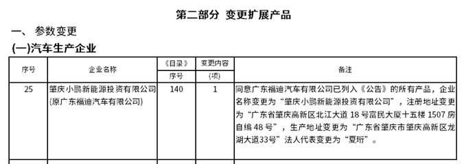 小鵬汽車肇慶工廠獲生產資質 將自產小鵬P7