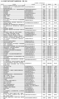 關于 2019年度寧波市優質產品推薦目錄 第二批 的公示