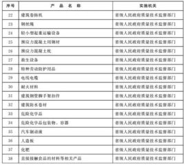 重磅 工業產品生產許可證大調整,附調整后的產品目錄