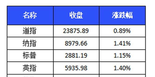 又現本土病例 昨日確診1例,白宮拒絕美國疾控中心經濟重啟建議