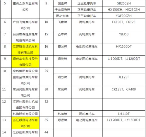 時代前沿重磅 工信部第313批目錄公示全名單解密